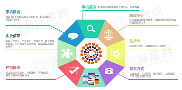 手機網(wǎng)站制作必須要知道的5件事情